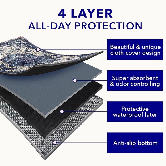 Pupiboo Washable Per Pad for Dogs - Picture 6 of 8